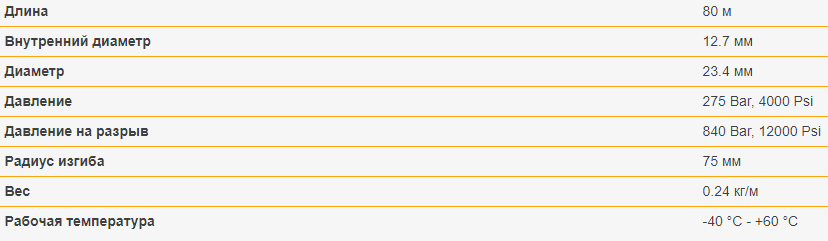 Технические характеристики 
