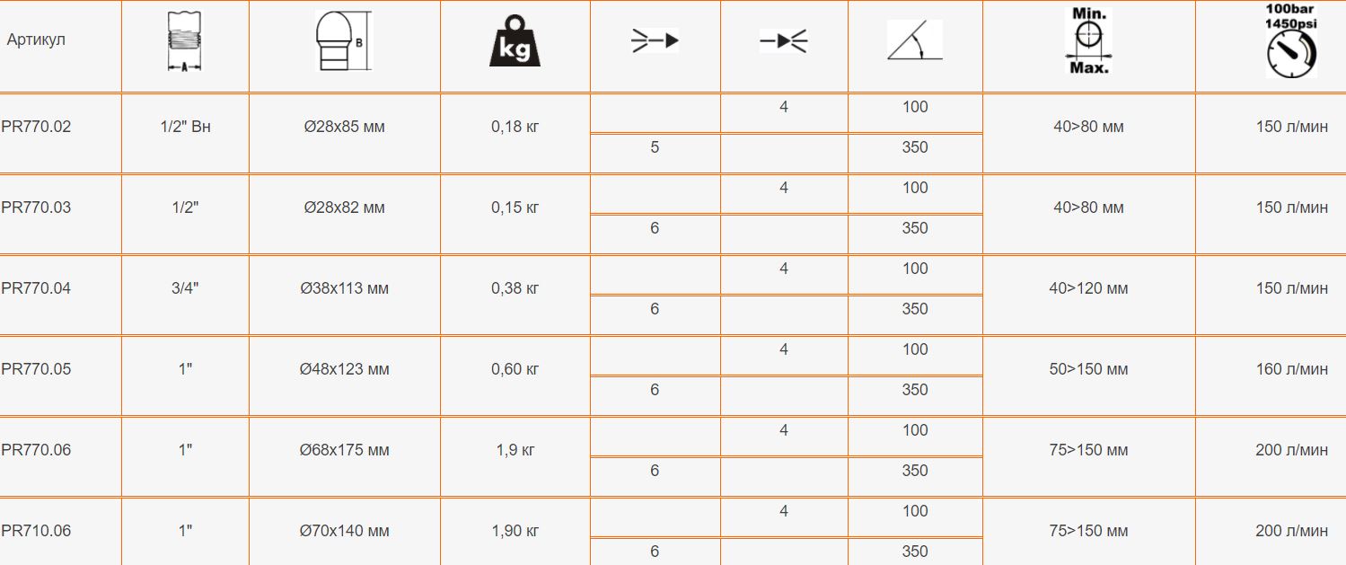 Технические характеристики