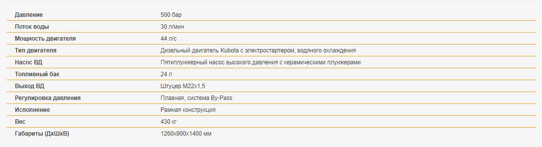 Технические характеристики