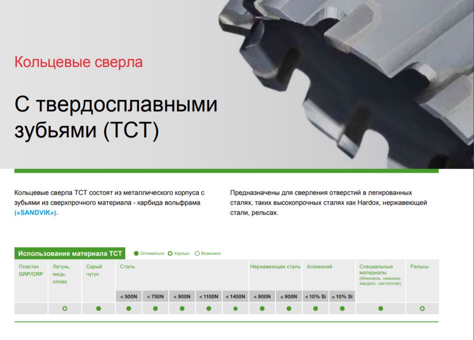Технические характеристики