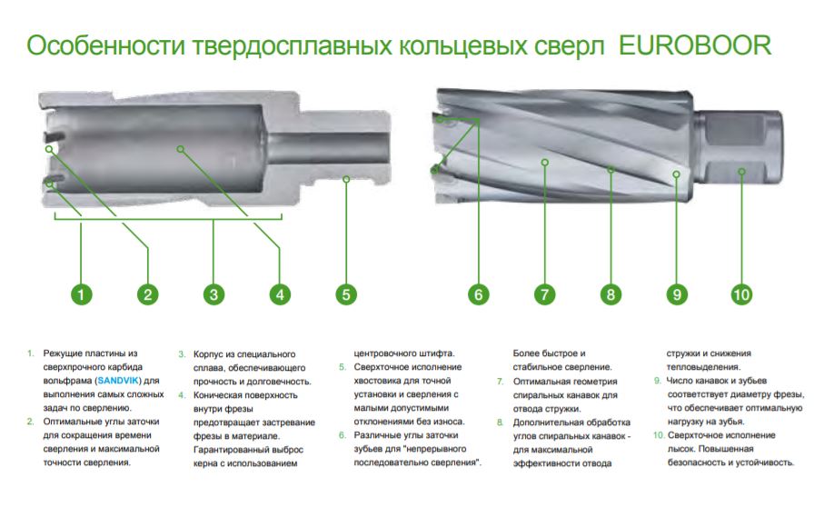 Технические характеристики