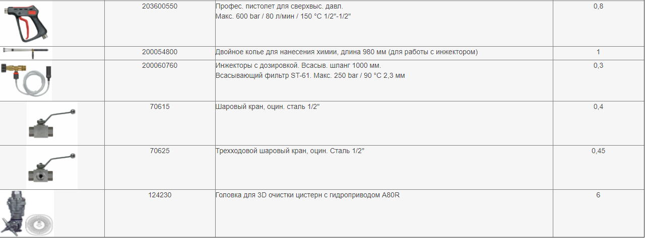 Характеристики 