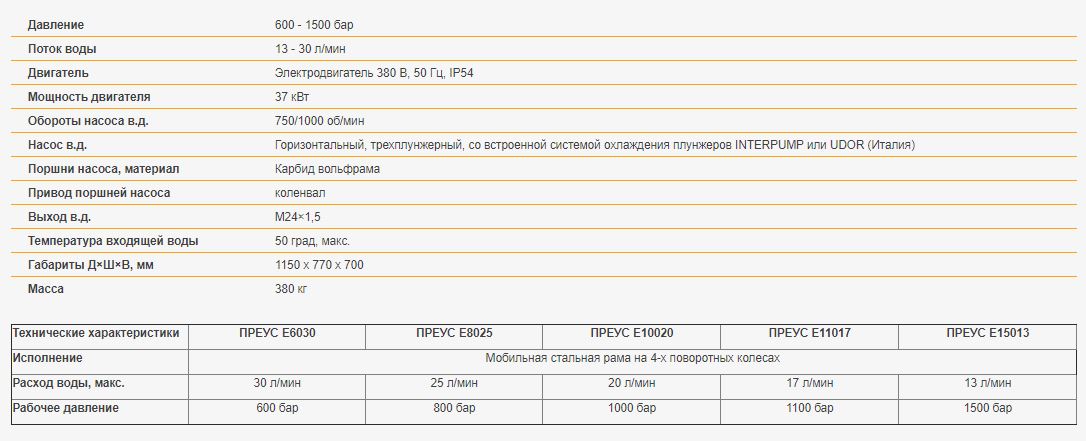 Технические характеристики