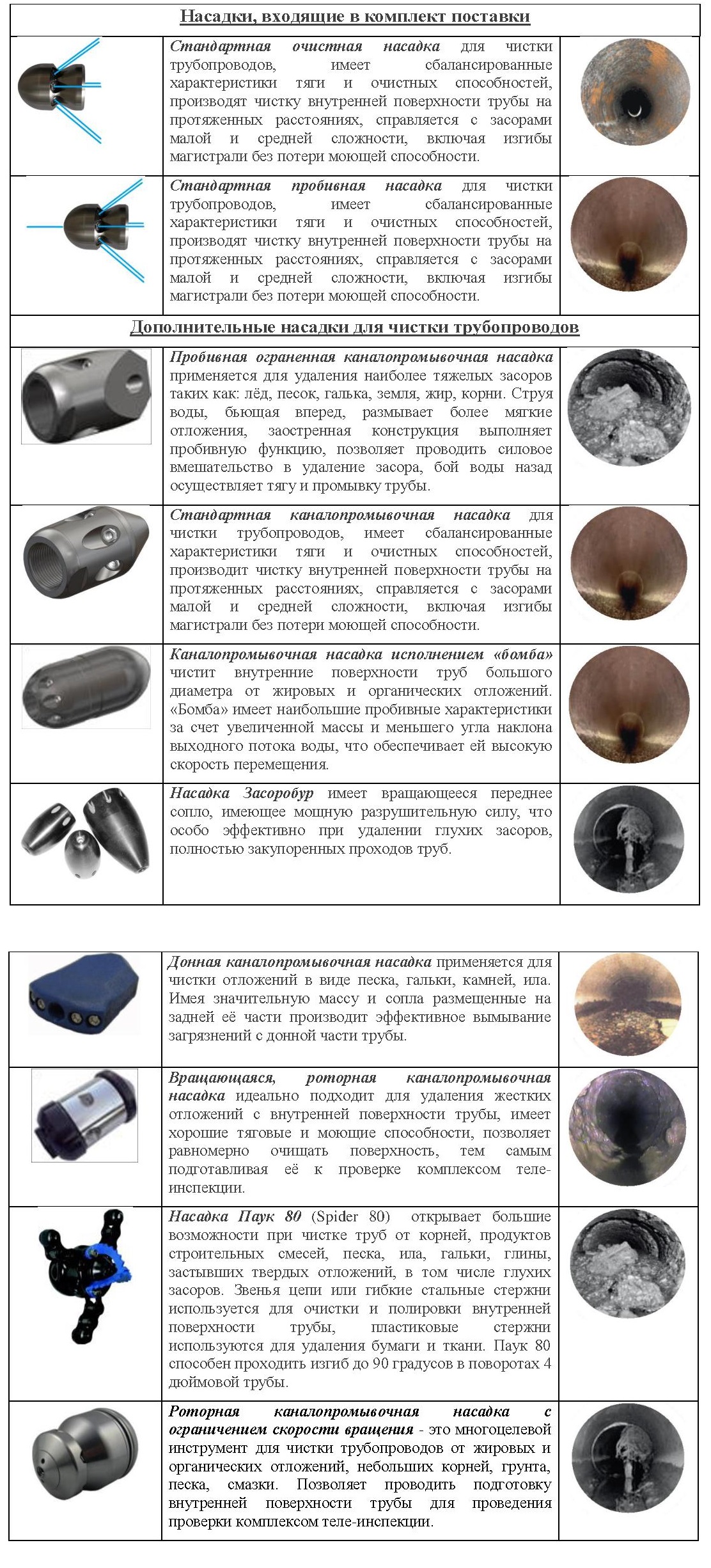 Насадки