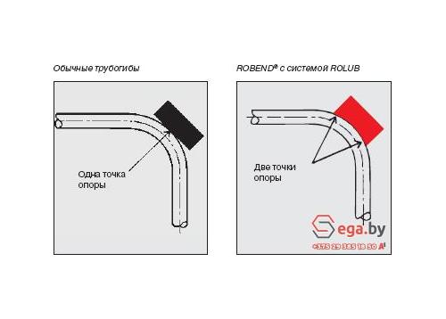 Универсальный ручной трубогиб Rothenberger ROBEND H+W PLUS 24505 фото 6