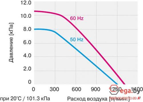 Нагнетатель воздуха в ручные сварочные термофены Leister ROBUST 103.429 фото 7