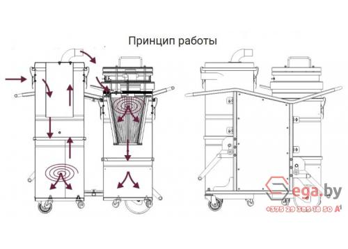 Промышленный пылесос для сбора стружки и масел Linolit 742 фото 6
