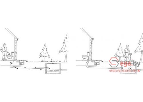 Плавающий зонд RIDGID NaviTrack фото 2