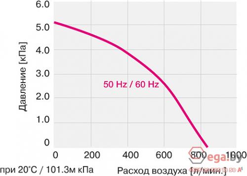 Вентилятор высокого давления Leister MONO фото 2